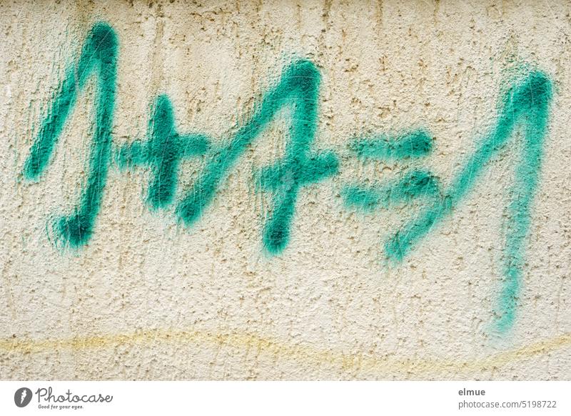 1+7=1  (?) steht in grün an einer verputzten Wand Rechnen Addition Schmiererei Graffiti Ziffern & Zahlen Einsen Mathematik Rechenschwäche Schule Rechnen lernen